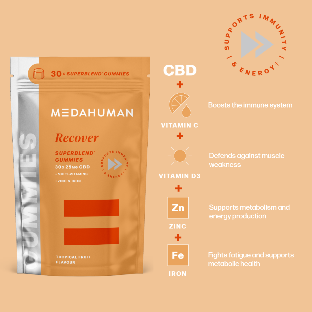 The Recover Bundle